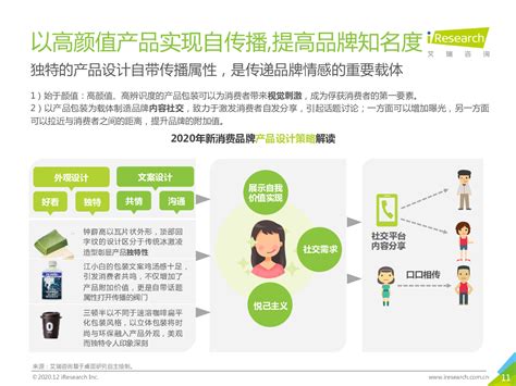 艾瑞咨询：2020年中国网络营销投放监测系列报告-新消费品牌 - 外唐智库