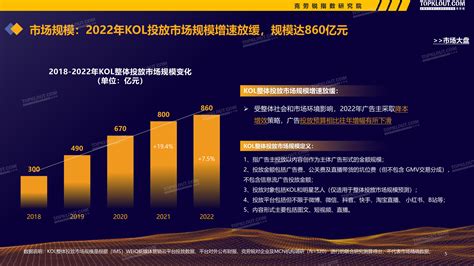 《2022中国广告主营销趋势调查》报告_澎湃号·湃客_澎湃新闻-The Paper