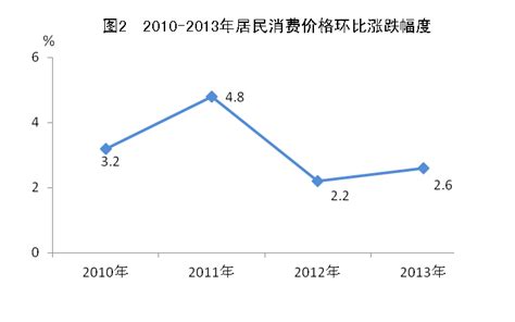 2017年中国福州GDP总量、常住人口及常住人口增量情况分析【图】_智研咨询