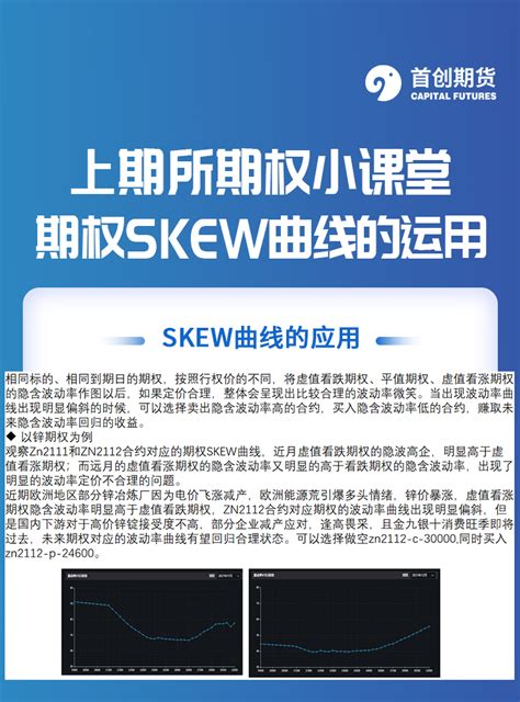 上期所期权小课堂 期权SKEW曲线的运用_欢迎您访问北京首创期货官方网站