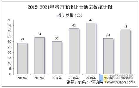2020年鸡西市人口数量、人口年龄构成及城乡人口结构统计分析_华经情报网_华经产业研究院