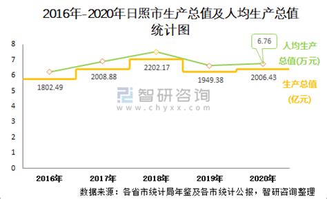 (日照市)2021年东港区国民经济和社会发展统计公报-红黑统计公报库