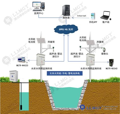 河南鹤壁**河道水雨情监测项目-企业官网