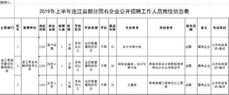 2019年连江县城市建设发展有限公司招聘公告-企业官网
