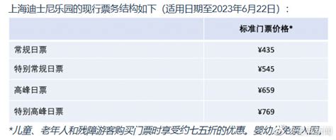 上海迪士尼6月23日起门票调价_娱乐频道_中华网