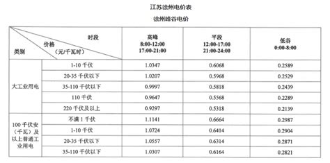 徐州电费收费标准2024多少钱一度-新高考网