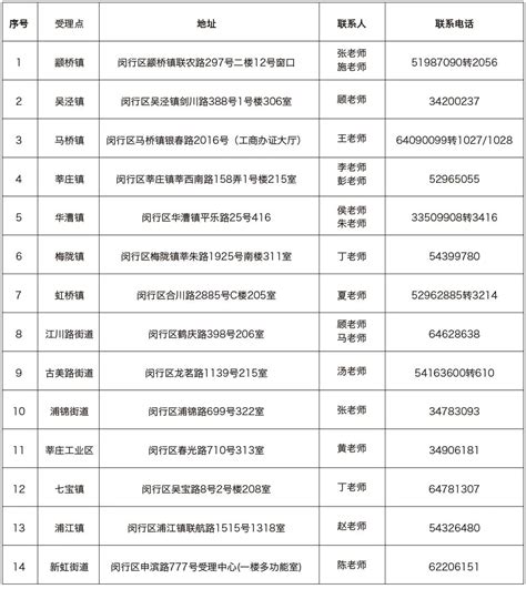 11月16日起闵行医疗招聘500个岗位（附报名指南）- 上海本地宝