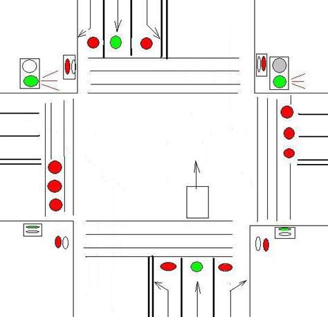 十字路口红绿灯规则（各种红绿灯走法图解）
