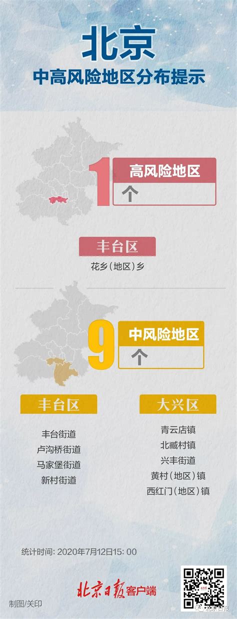 今天北京又有3地降为低风险！中高风险地区还剩10个__财经头条