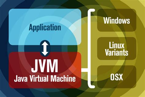 JVM之内存结构详解_jvm虚拟内存与物理内存-CSDN博客