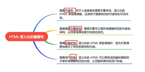 html语义化标签例子,HTML 语义化标签(示例代码)-CSDN博客