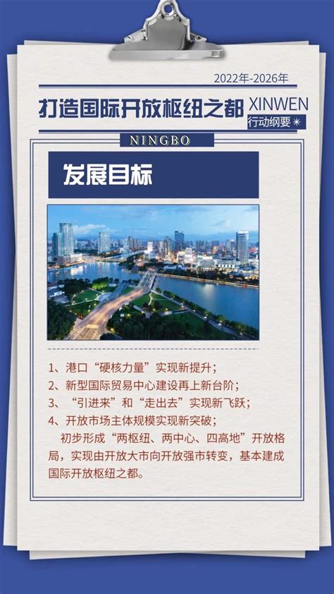 一图读懂丨宁波打造国际开放枢纽之都纲要发布！