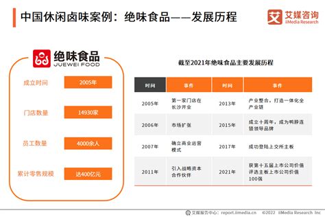 2021年中国卤制品行业标杆案例分析：绝味食品、紫燕百味鸡、物只卤鹅__财经头条