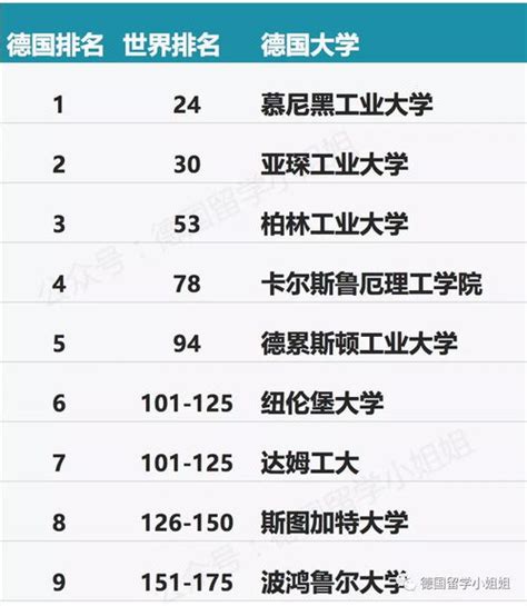 2021软科中国大学专业排名发布，我校26个专业上榜-北京物资学院新闻中心