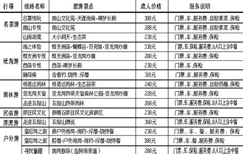2023年重庆各区人均GDP及收入排名,重庆各区GDP排行榜