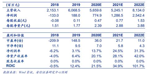 赤峰黄金：2021年度净利润约5.83亿元 同比下降25.69%__上海有色网