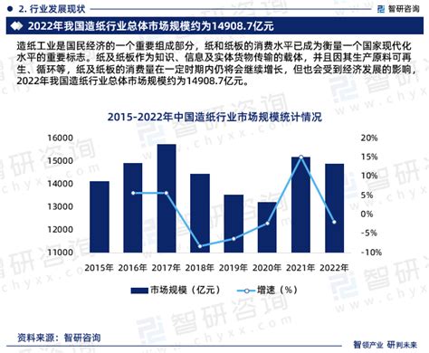 2020-2024年中国造纸行业前景分析预测 - 郑州运达