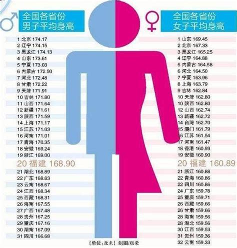 世界女性身高最高的国家，女性平均身高170厘米，却为嫁出去发愁