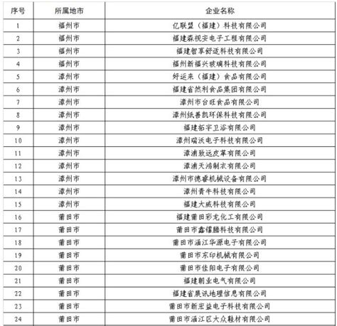 济南高新区14家企业入选2022年度国家知识产权示范优势企业-齐鲁晚报·齐鲁壹点