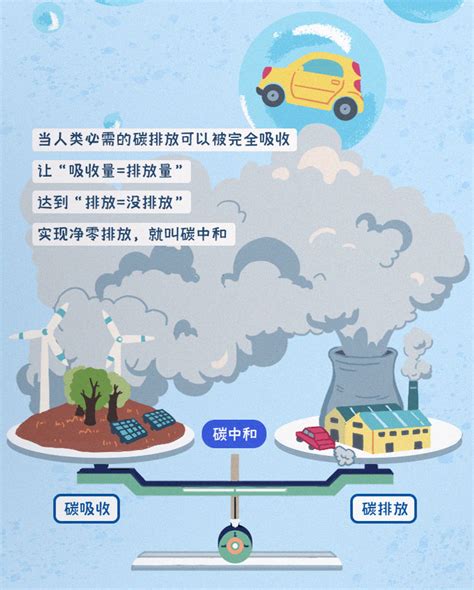 污染防治攻坚 | 土壤碳循环 助力碳中和_深圳新闻网
