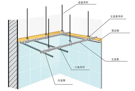 一种悬浮吊顶结构的制作方法