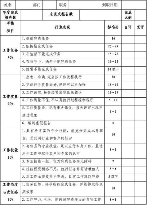 专业技术人员考核表excel表格式下载-华军软件园