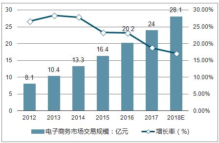 移动电子商务市场分析报告_2021-2027年中国移动电子商务市场前景研究与投资前景评估报告_中国产业研究报告网