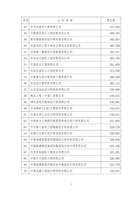 中国最强电力设计院名单出炉！-电气动态-筑龙电气工程论坛