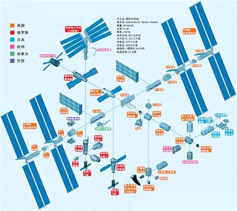 图文拆解 看国际空间站如何组建-中国空间技术研究院