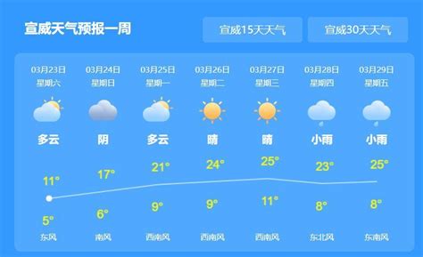 深圳天气预警_手机新浪网