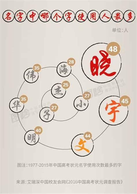 中国各个省份十大姓氏，有个姓最多，看看你的在里面吗|大姓|姓氏|省份_新浪新闻