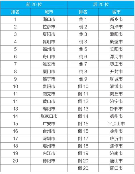 江苏省13个设区市11月10日18时空气质量情况 - 江苏环境网