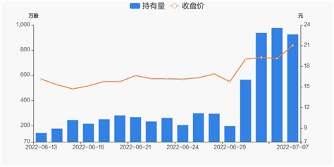 金圆股份07月07日被深股通减持50.73万股 _ 东方财富网
