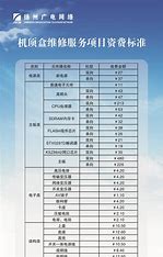 扬州优化网站排名价格 的图像结果