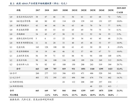 ]2022年1-8月中国房地产企业销售TOP100排行榜_房企_市场_成交