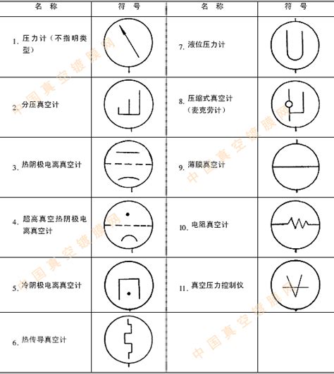 压力传感器符号简图,压力传感器的电气符号,压力传感器表示符号_大山谷图库