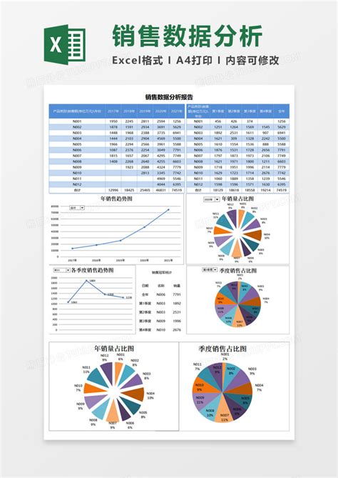 产品销售数据分析可视化图表EXCEL模板下载_图表_图客巴巴