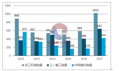2018年中国起重机行业发展现状及发展趋势分析【图】_智研咨询