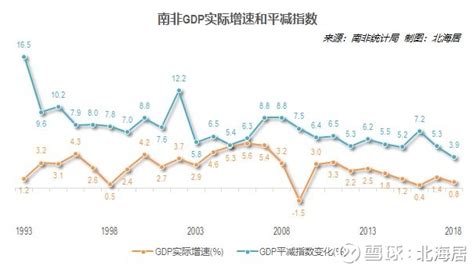 意大利人均gdp2018_中国人均gdp2018 - 随意云