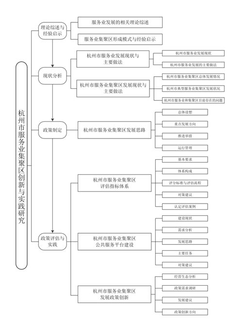 【培养—教务】上海外国语大学研究生学位论文开题论证流程图