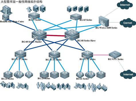 网络工程师--网络规划和设计案例分析（3）_某工业园区视频监控网络拓扑如图-CSDN博客