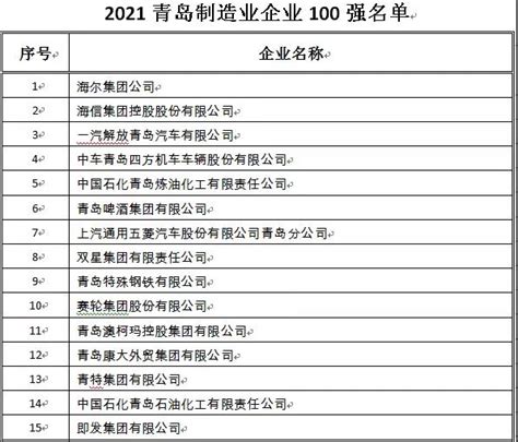 青岛市崂山区14家企业入围2020年青岛民营企业100强 - 企业 - 中国网•东海资讯