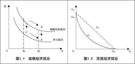 南京市数字经济规模测算与贡献率分析