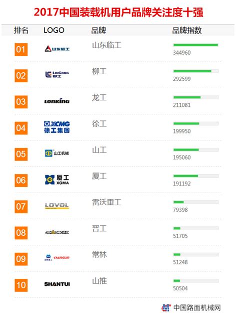 top排行榜榜单_APP排行榜TOP10-抖音苹果手机用户下载量增长迅猛 ios榜单排(2)_中国排行网