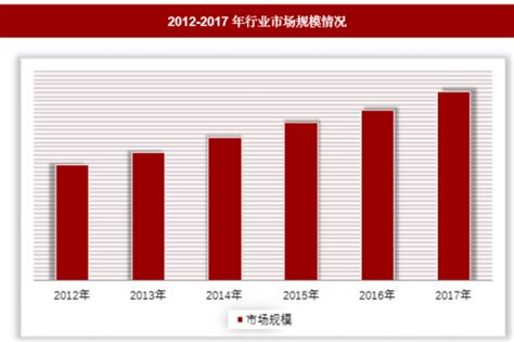 2020年中国微电影行业分析报告-行业现状与未来商机预测 - 观研报告网