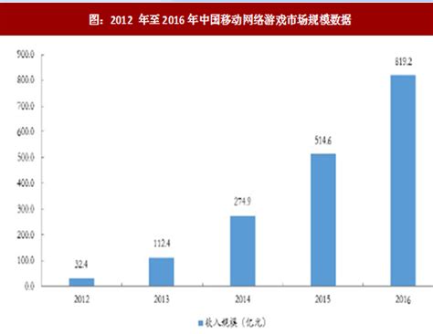 2020年中国游戏行业发展现状分析 自研能力日益提高【组图】_行业研究报告 - 前瞻网