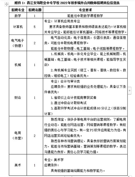 2018年安职十大新闻（下）-晋江安海职业中专学校