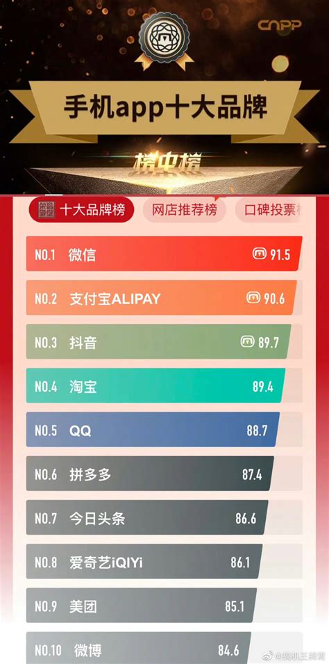 据说这是2023年中国手机App排名Top10……|手机App|Top10_新浪新闻