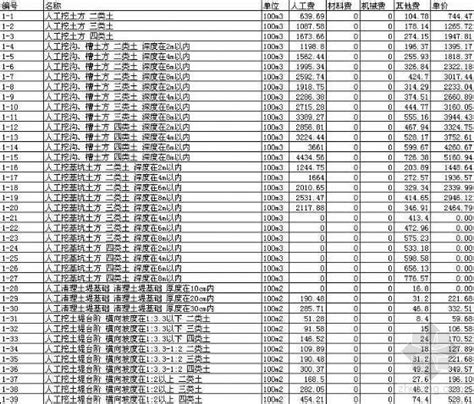 2014版江苏省建筑与装饰工程计价定额（1166页）-清单定额造价信息-筑龙工程造价论坛