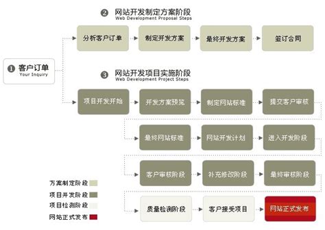 工控软件开发大概要多少钱「杭州玛亚科技供应」 - 8684网企业资讯